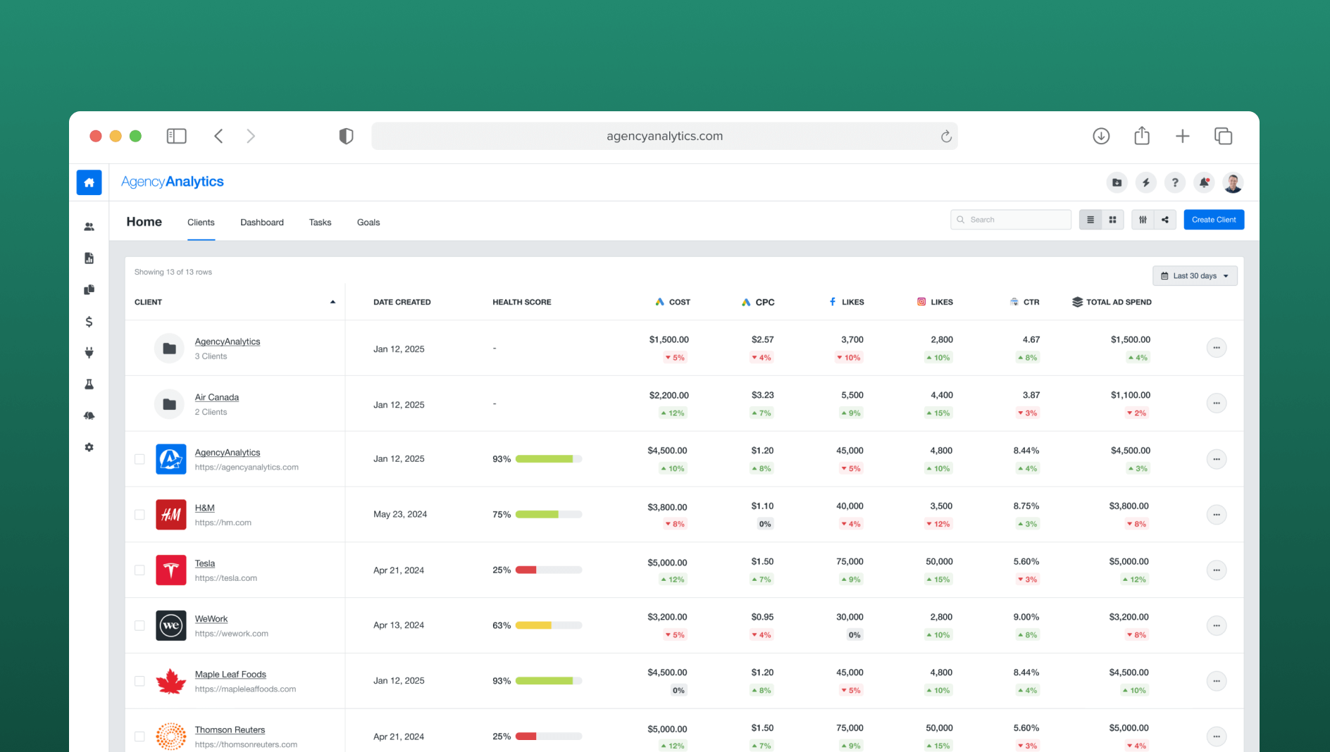 Client Performance KPI Table