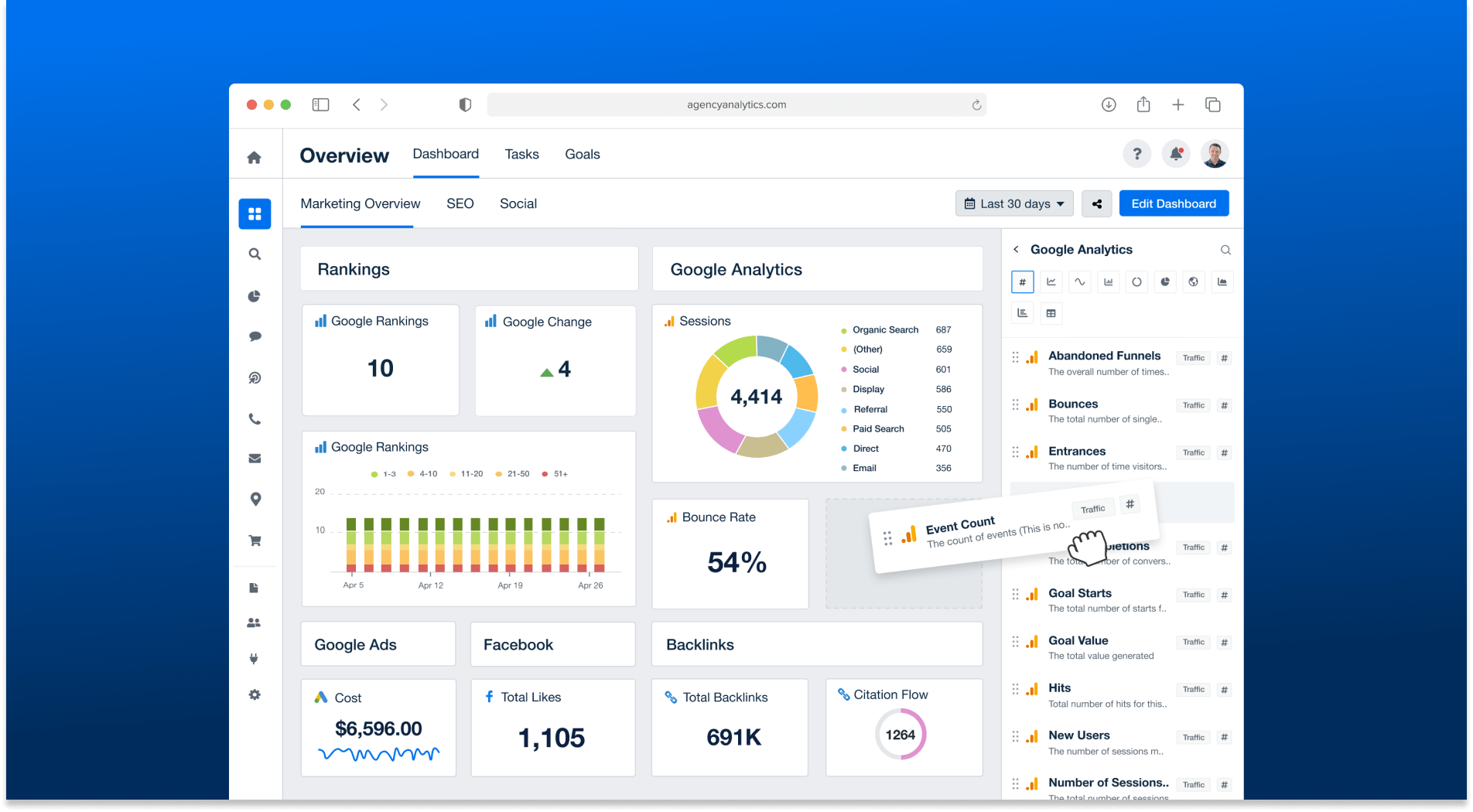 Dashboards