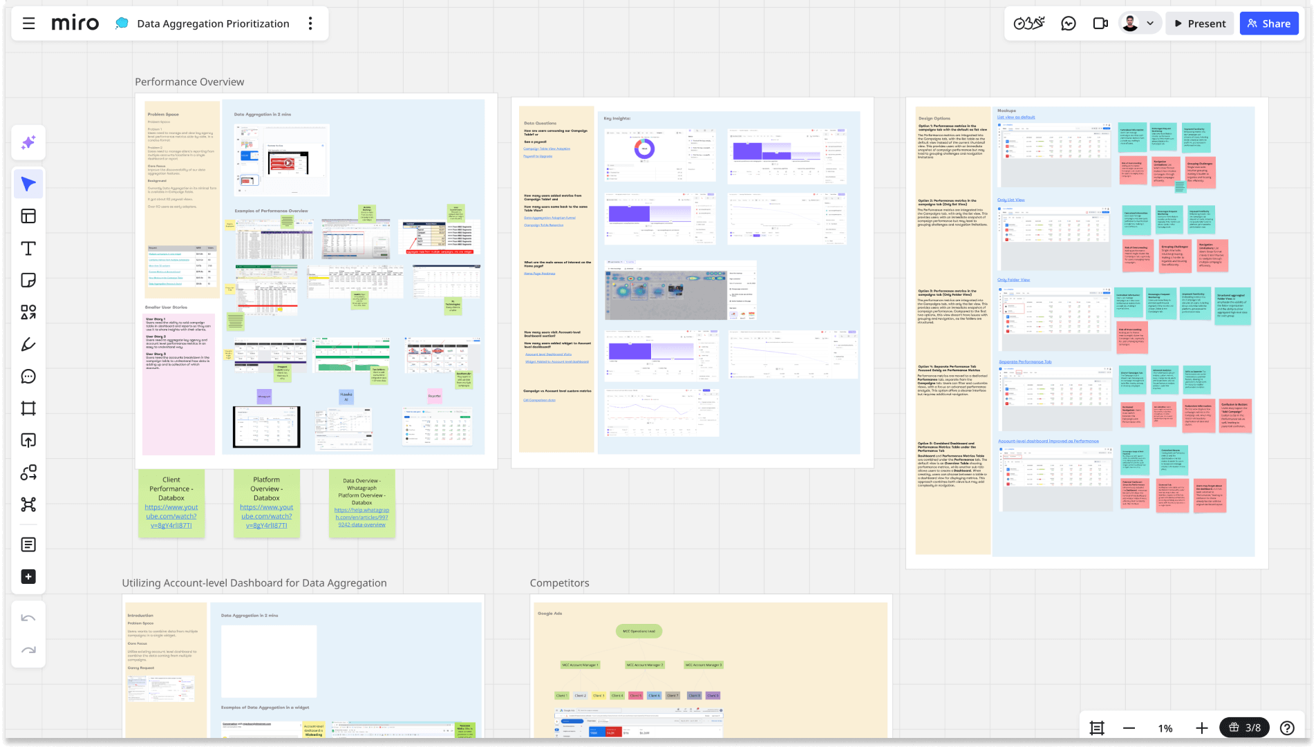 Project Miro Board