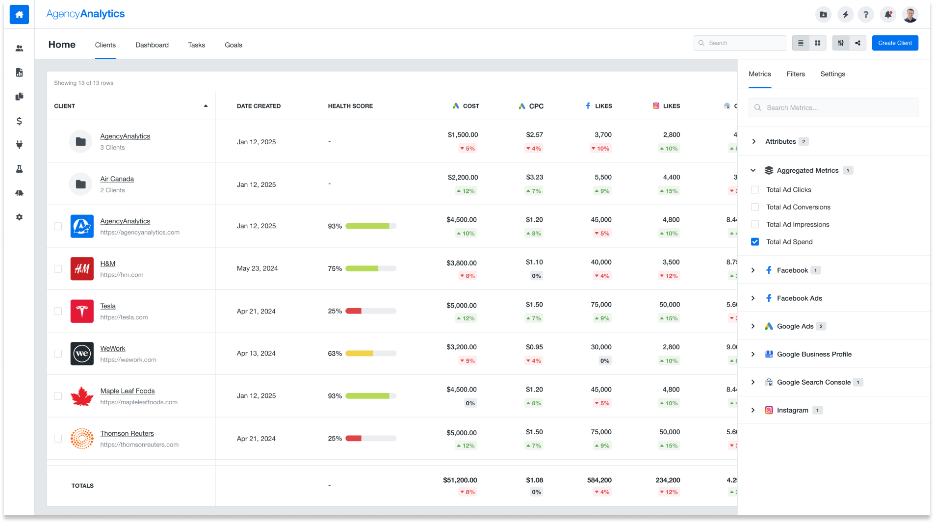 Metric Selector