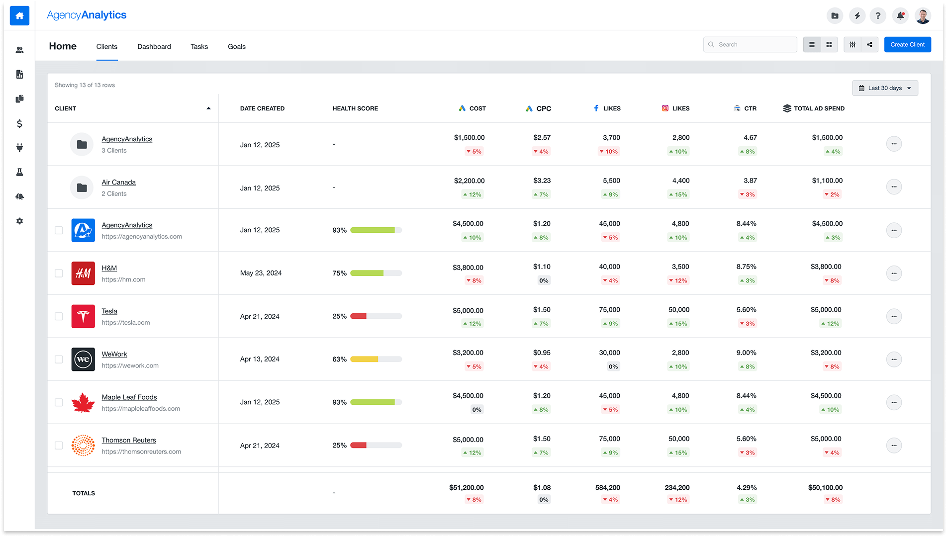 Final Screen - Clients Table