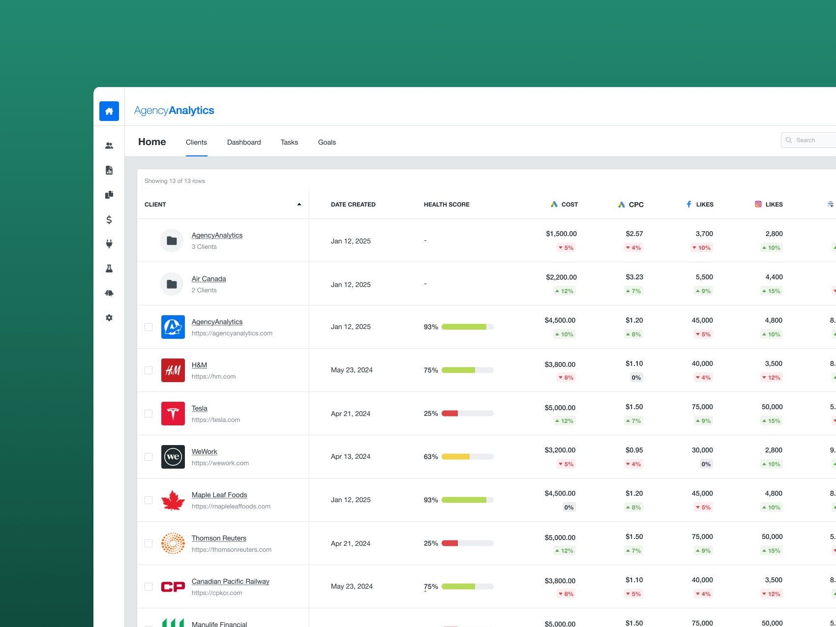 Client performance KPI table preview